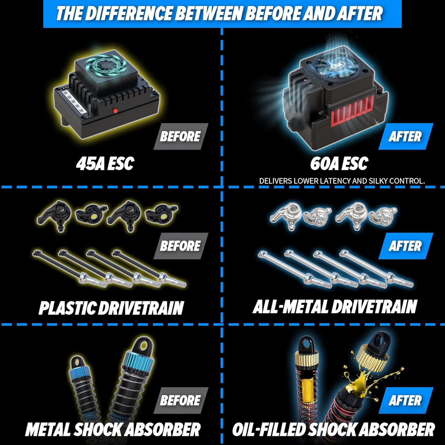 รถบรรทุกมอนสเตอร์ RC แบบไร้แปร - Rc Hobby Grade Monster Truck บทวิจารณ์และราคา